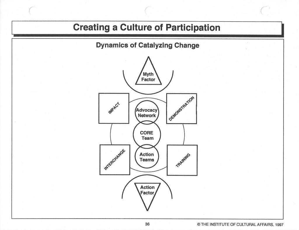 The Whistlepoints ICA Social Research Center