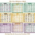 nrmcharts-150x150